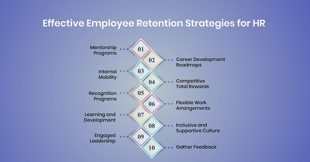 10 Effective Employee Retention Strategies for HR