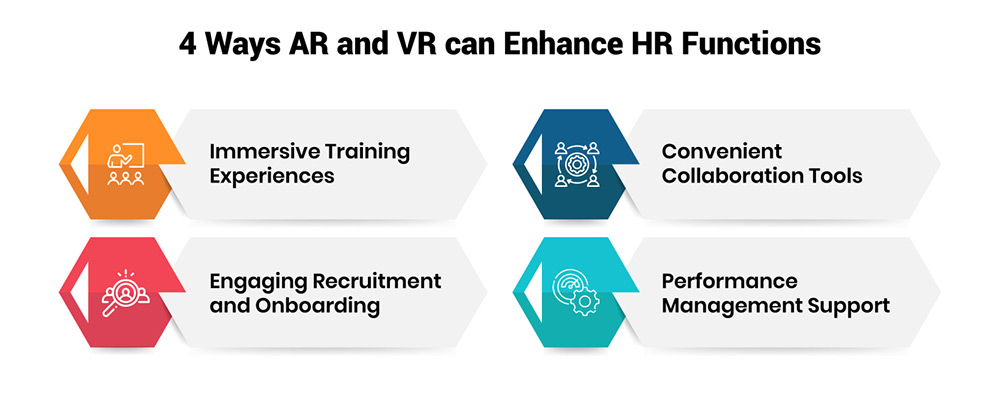 Purpose of Integrating AR and VR in HR Functions