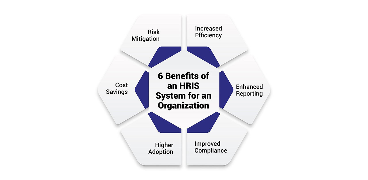 Benefits of an HRIS