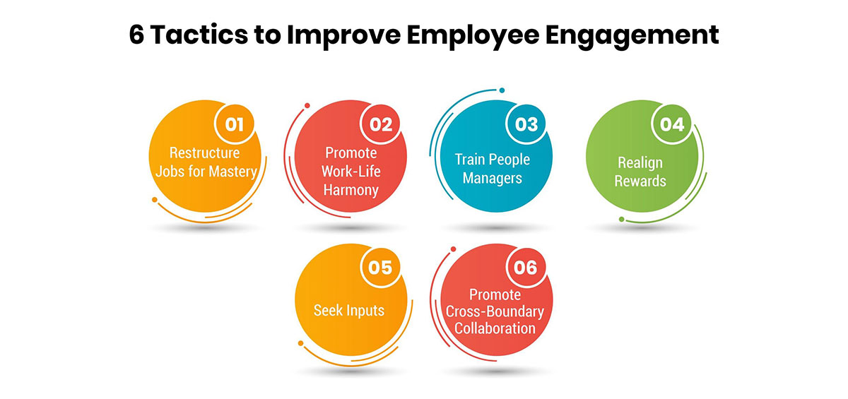 6 Tactics to Improve Employee Engagement