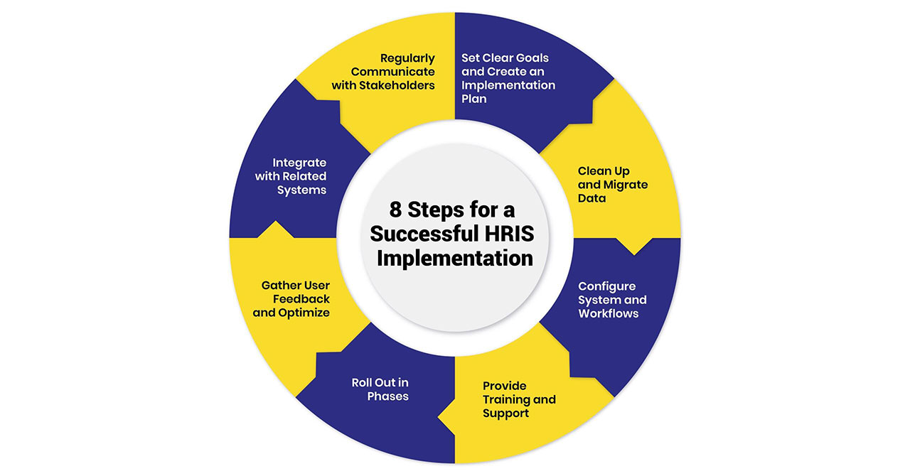 Steps for Successful HRIS Implementation