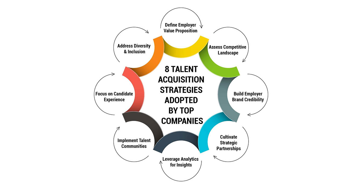 8 Talent Acquisition Strategies Adopted by Top Companies