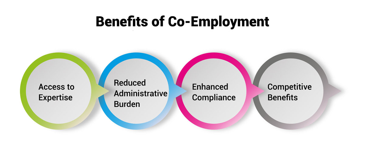 Benefits of Co-Employment