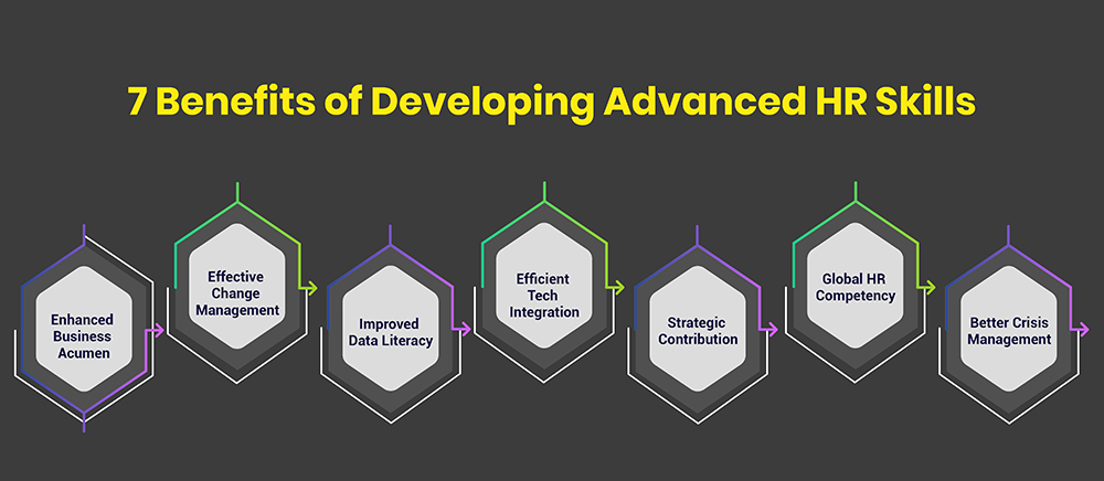 Benefits of Developing Advanced HR Skills