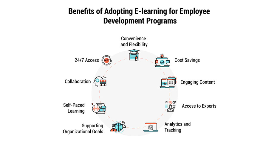 Benefits of E-Learning for Employee Development