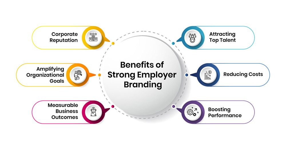 How Struggling Companies Can Use Employer Branding to Overcome Business ...