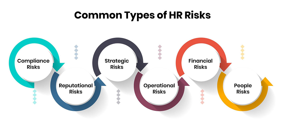 Common Types of HR Risks