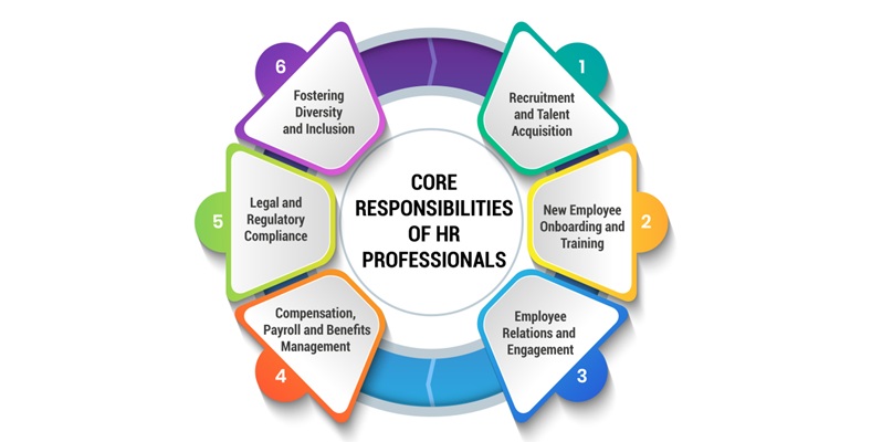 Core Responsibilities of HR Professionals