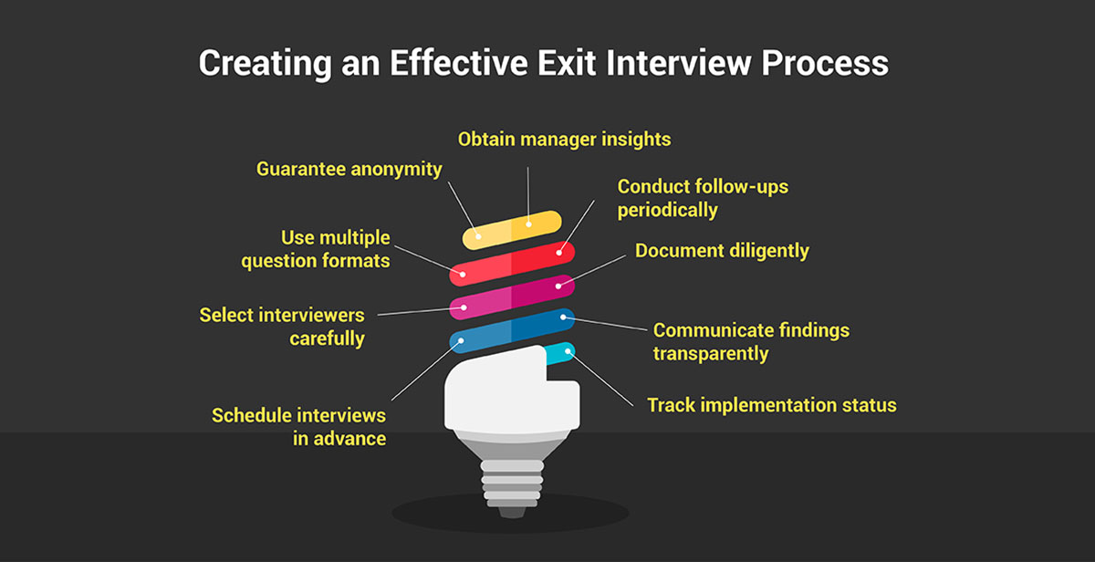 Creating an Effective Exit Interview Process