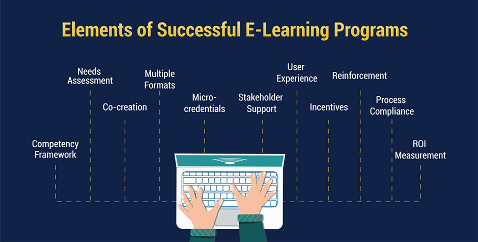 Key Elements of Successful E-Learning Programs