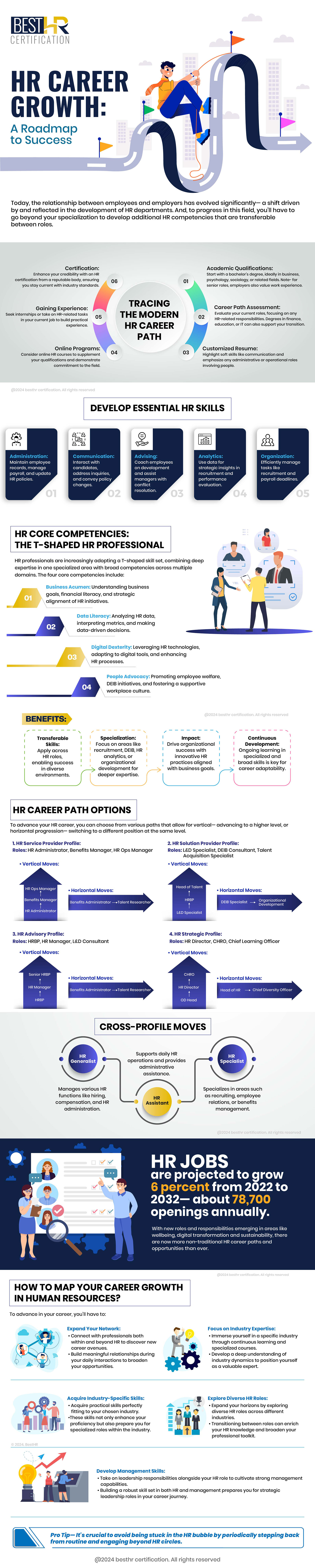 HR Career Growth: A Roadmap to Success | Best HR Resources | HR ...