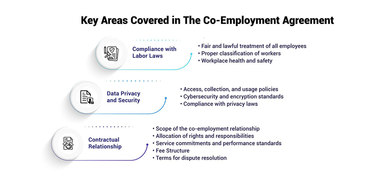 Key Areas Covered in The Co-Employment Agreement