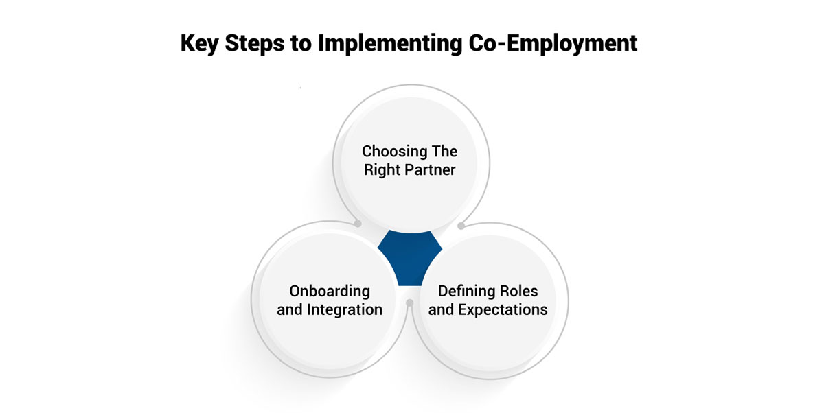 Implementing Co-Employment