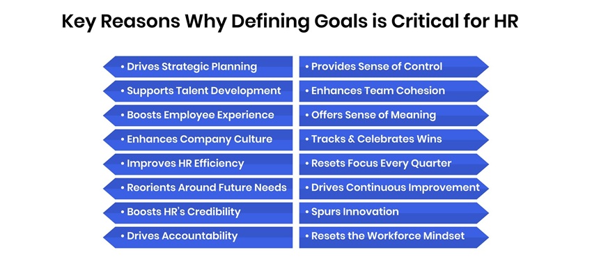 Key Reasons Why Defining Goals is Critical for HR