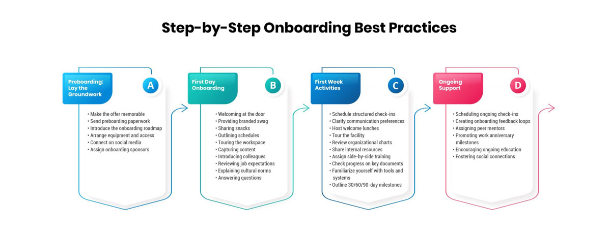 Step-by-Step-Onboarding Best Practices