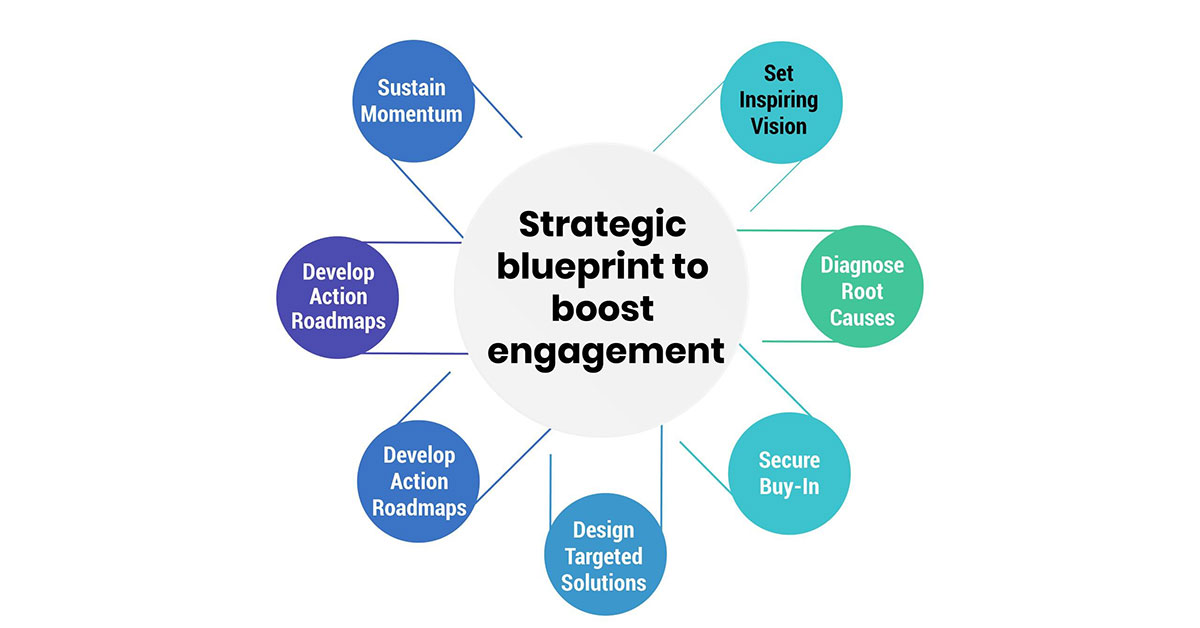 Strategic Blueprint for Boosting Engagement