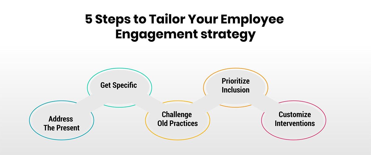 Tailoring Engagement Strategy for Your Organization