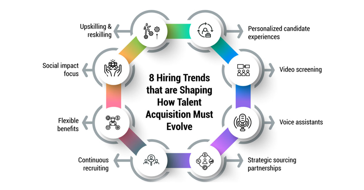 Talent Acquisition Trends