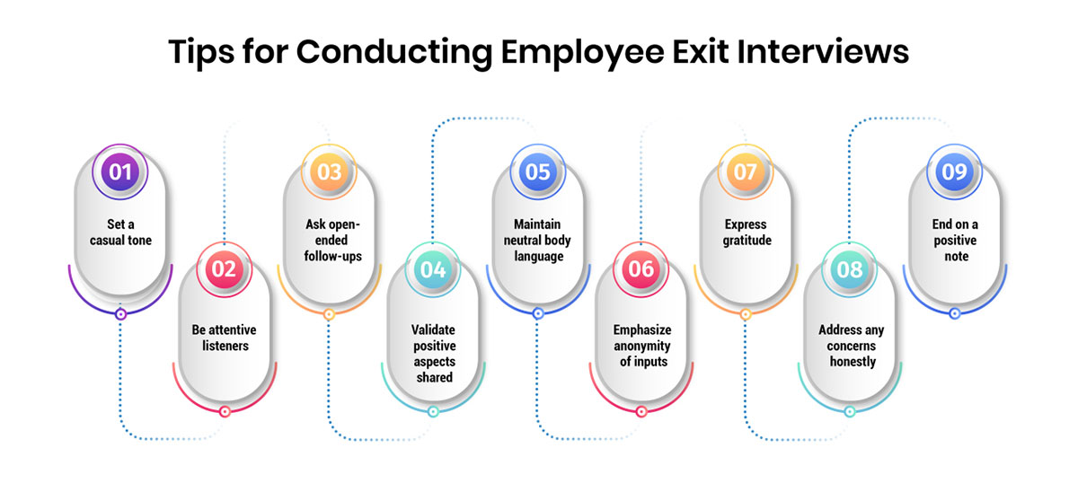 Tips for Conducting Employee Exit Interviews