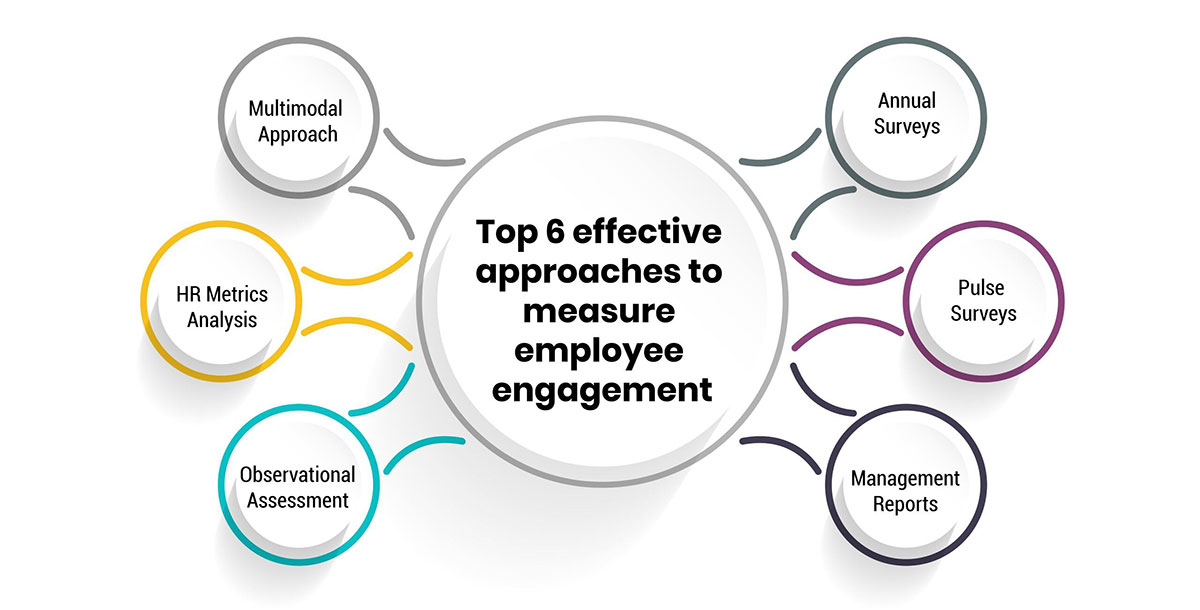 Top 6 effective approaches to measure employee engagement