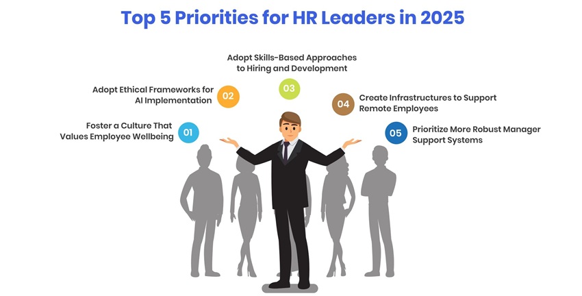 Top 5 Priorities for HR Leaders